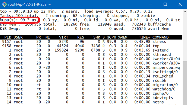 Spike Load on EC2 instance