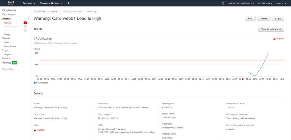 Observing Alarm and CloudWatch Dashboard