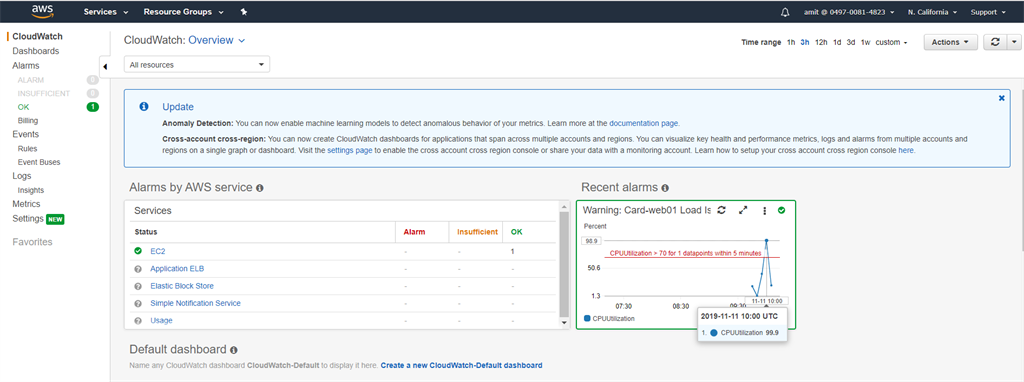 Observing Alarm and CloudWatch Dashboard