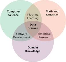 Introduction To Data Science In Visual Studio