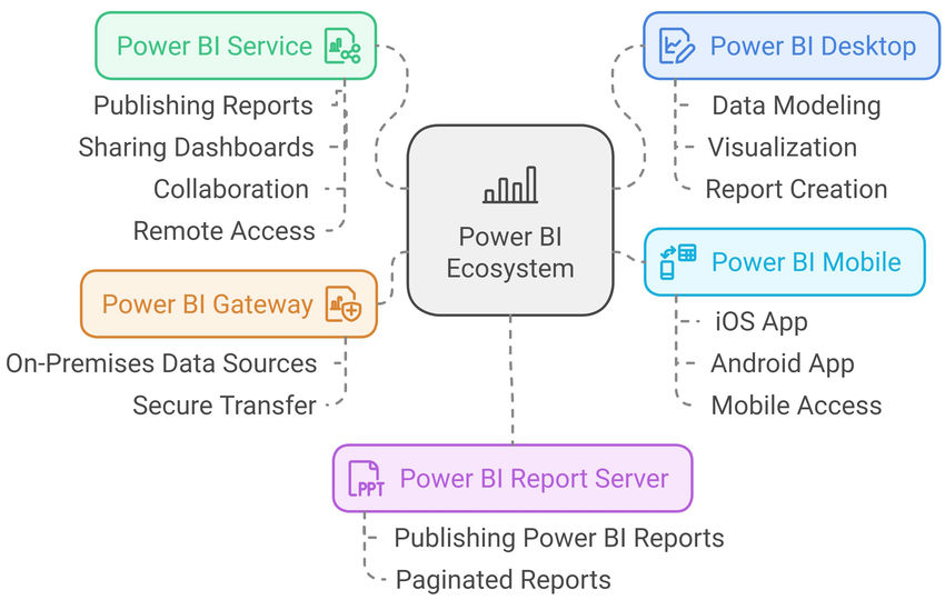 Power BI