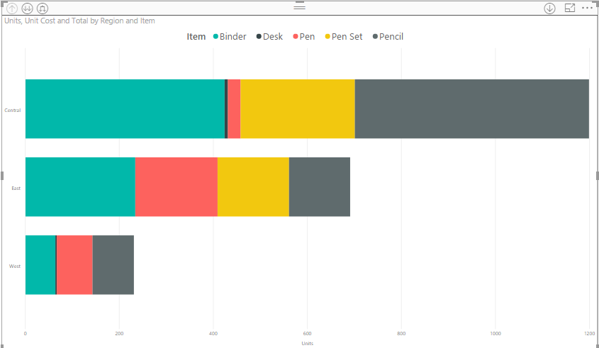 Introduction To Power BI Visuals - Part One - Stacked Bar Chart