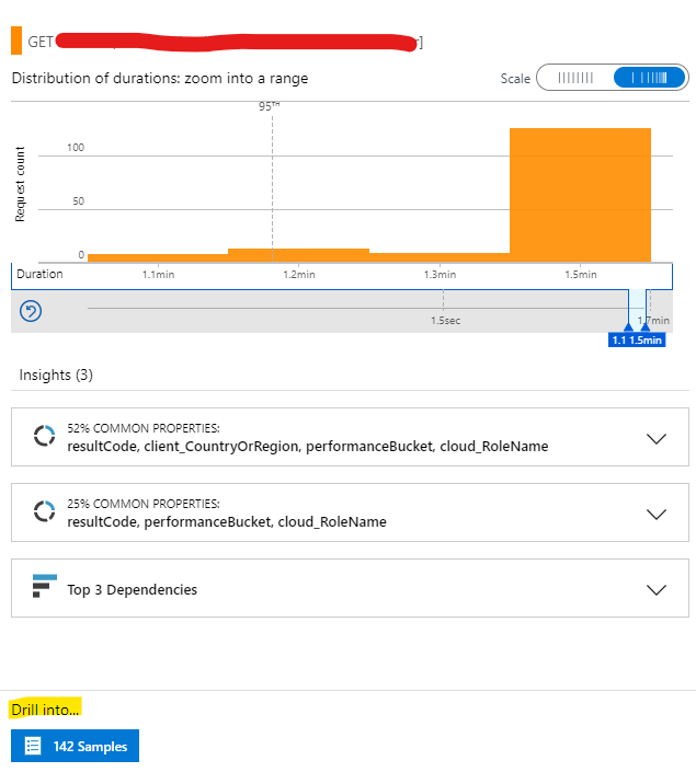 Investigate Root Cause for Latency with Azure App Insights