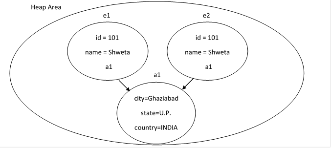 Java Object Cloning And The Difference Between Deep And Shallow Copy