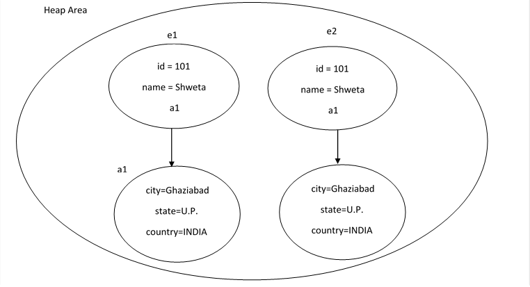 Java Object Cloning And The Difference Between Deep And Shallow Copy