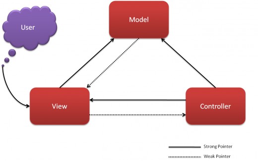 Linking ASP.NET MVC Website With Facebook, Twitter, C# Corner Using ...