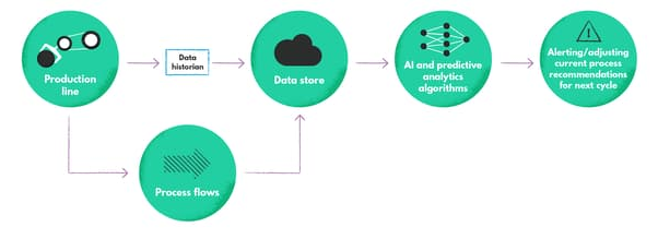 Microsoft's Mind-Blowing AI Breakthroughs: Unveiling The Future Of ...