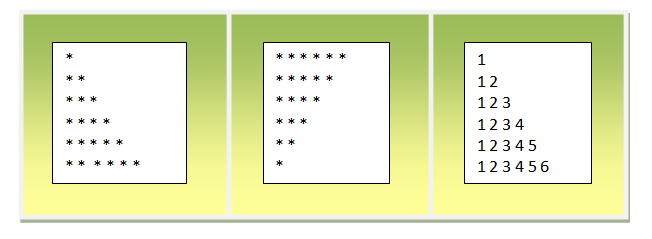 range() Function Of Python