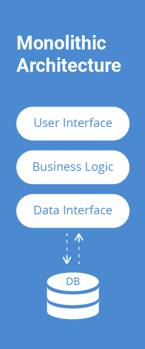 Bulkhead pattern - Azure Architecture Center