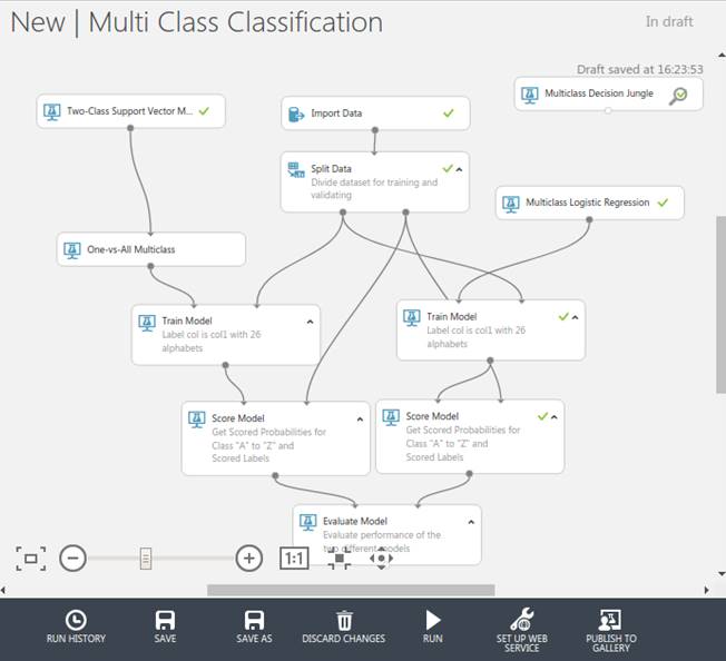 MultiClass Logistic Regression Modelling Using Letter Recognition DataSet