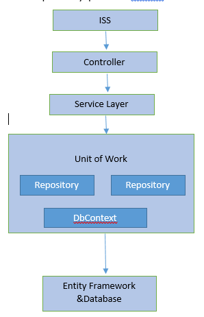 Полнотекстовый поиск entity framework core