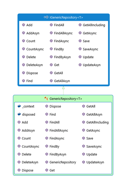 Entity Framework