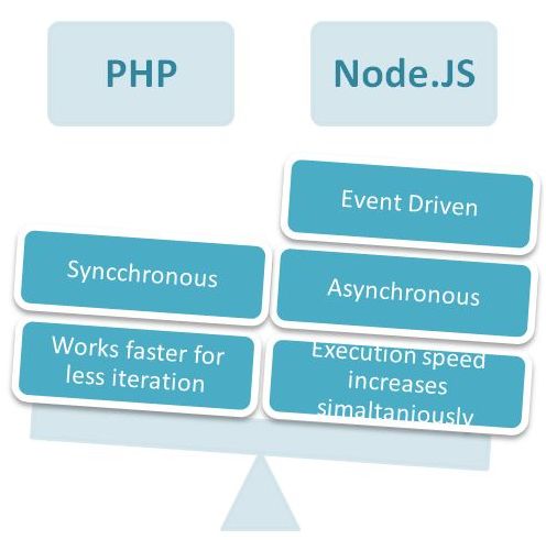 NODE.JS Interview Questions & Answers - CodeWithCurious