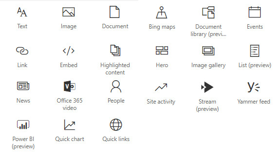 Overview Of SharePoint Communication Site