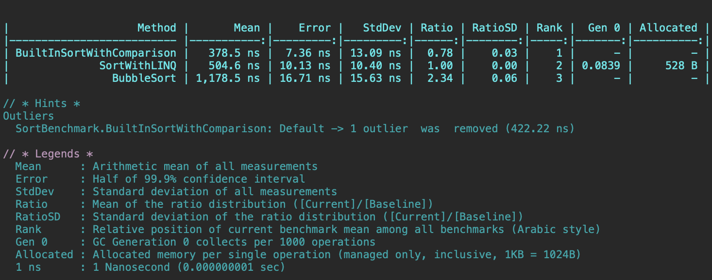 Performance Benchmarking With BenchmarkDotNet