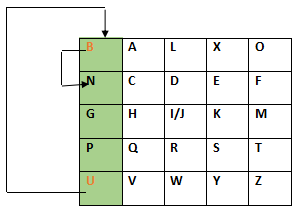 PlayFair Cipher In C#