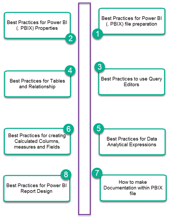 power-bi-best-practices-part-one