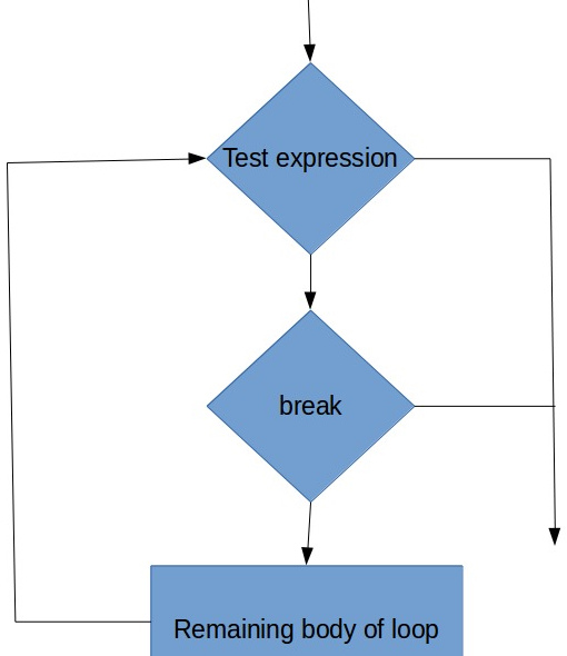 Python Basics