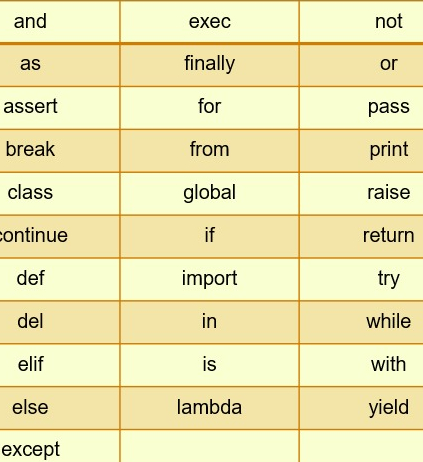 Python Basics