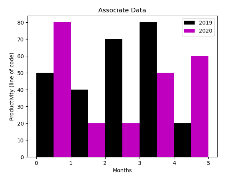 Matplotlib Displaying Xticks Using Subplot Python