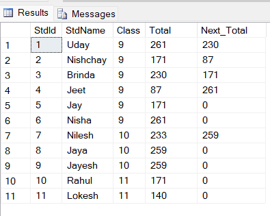 Row_Number(), Rank(), Dense_Rank(), Lead(), Lag() Functions In SQL