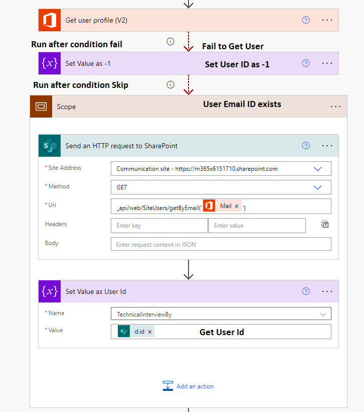 Save Null Value in SharePoint Online People Picker using Power Automate