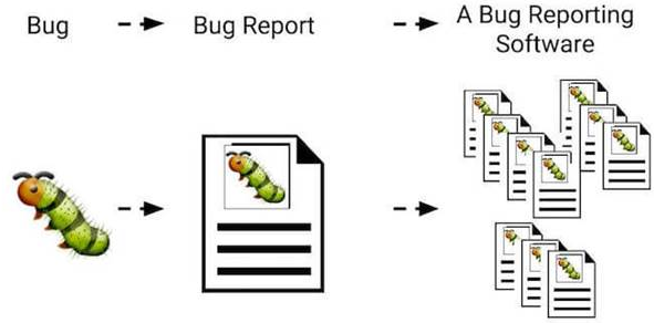Reporte - Bugs e Erros