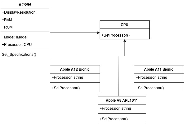 Open-Closed Principle – SOLID Architecture Concept Explained