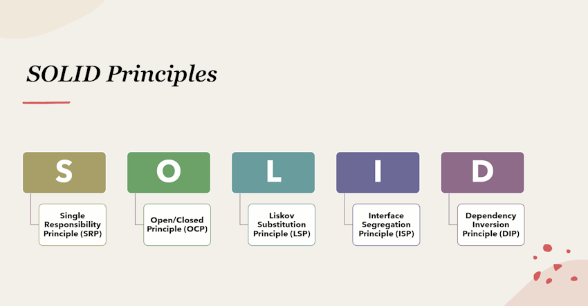 SOLID Principles: Practical Examples for Better Software Design