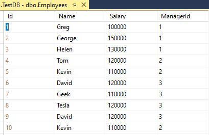 Interesting Query (2) --- Whtch Manager has no Employee with