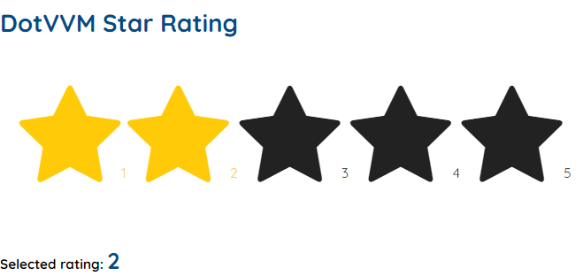 Porn Stars Ratings