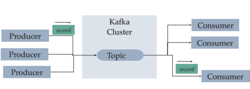 Step-By-Step Installation And Configuration Guide Of Apache