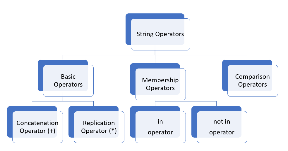 strings-in-python