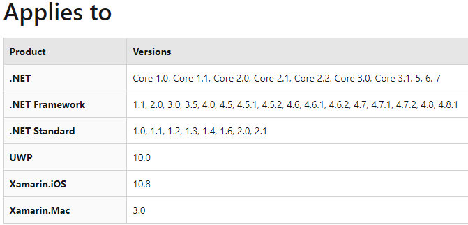 exception-handling-6-httpstatuscode