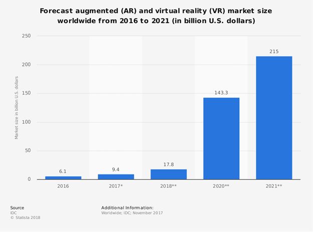 Augmented Reality, Virtual Reality - A Real Opportunity For Developers