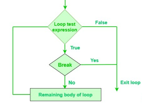 What Is the With Statement in Python?