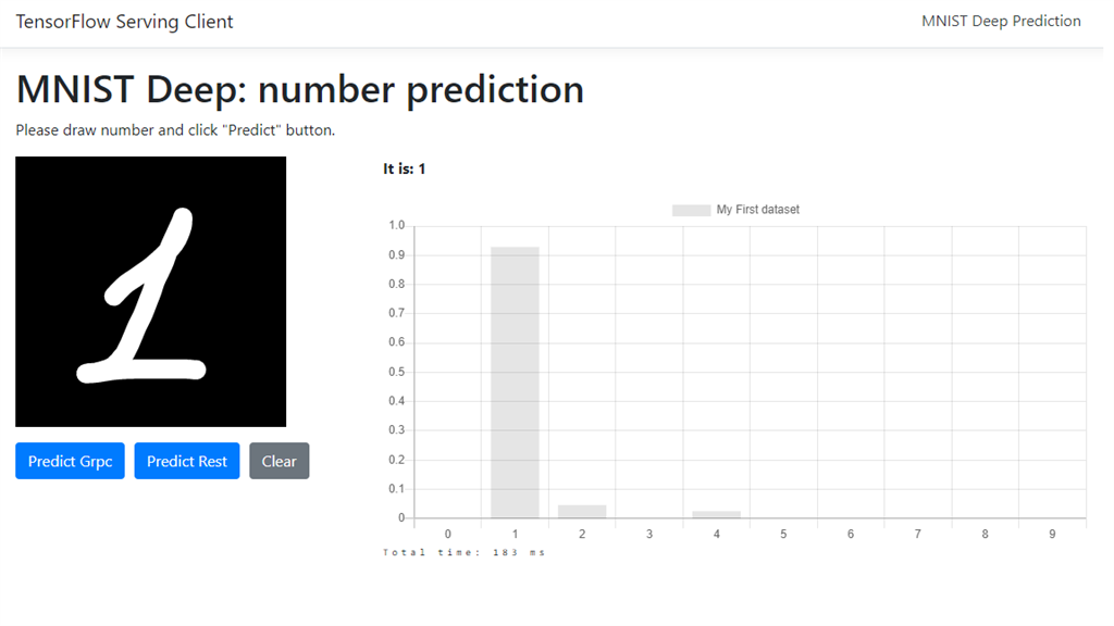 Tensorflow sales web application