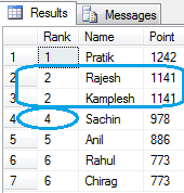 The Complete Reference Ranking Functions In Ms Sql Row Number