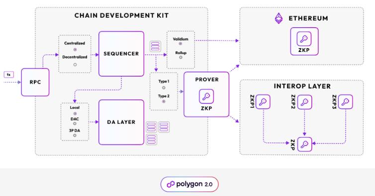 Wirex and Polygon CDK Join Forces to Revolutionize Digital