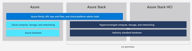 Top 10 Cloud Service Providers