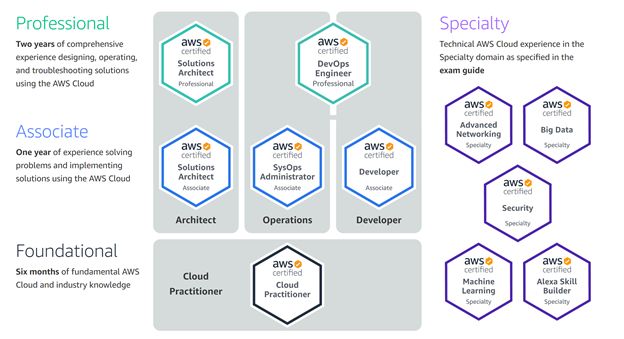 Top 10 Cloud Service Providers