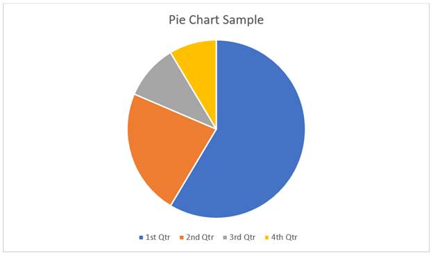 Top 10 Most Popular Charts In Angular With .NET Core API