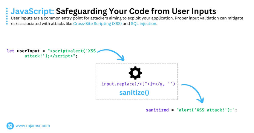 What Is Cross Site Scripting, Why Is It A Security Risk