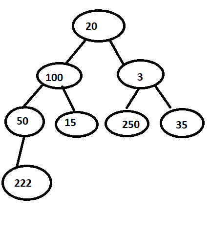 Tree Data Structure