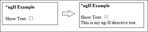 Understand NgIf And NgSwitch Directives In Angular 2