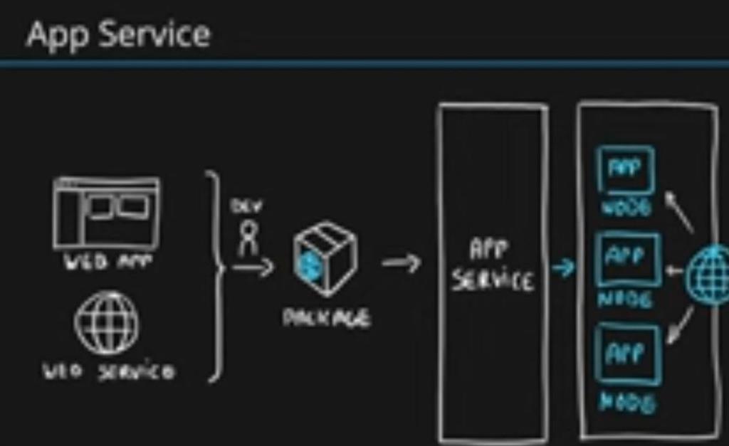 Understanding Azure Cloud Service Model And Azure Compute Services