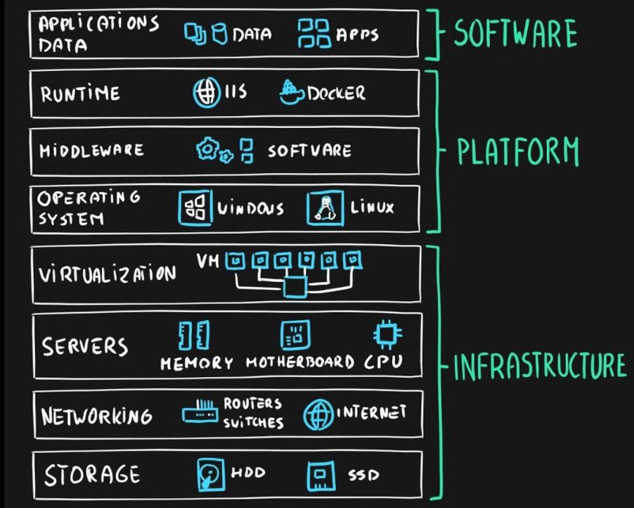 case study of service model using microsoft azure