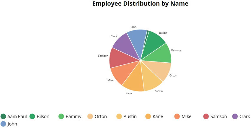 Unleashing the Power of Charts in Power Apps