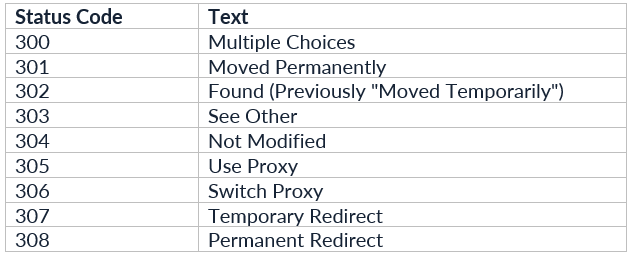 URL Rewriting Middleware In ASP.NET Core