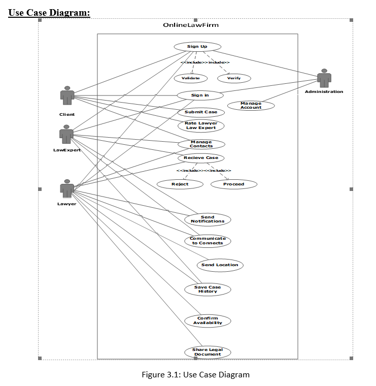 Use Case View in Software Development